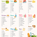 Modèle de liste de courses imprimable pour organiser vos achats