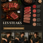 Un steak juteux parfaitement cuit sur une assiette avec des accompagnements.