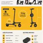 MIMO C1, un e-scooter élégant et pratique pour vos trajets en ville