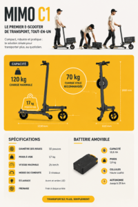 MIMO C1, un e-scooter élégant et pratique pour vos trajets en ville