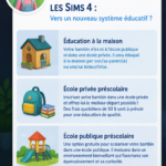 Capture d'écran montrant des enfants Sims utilisant le Mod Préscolaire dans un environnement de classe.