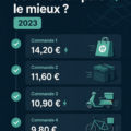 Service de livraison alimentaire avec des livreurs souriants