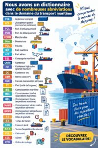 Un tableau présentant des abréviations maritimes essentielles pour la logistique.