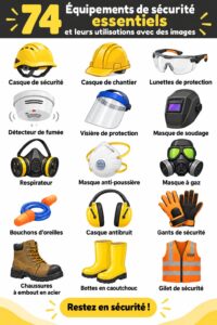 Image illustrant des équipements de sécurité variés dans un environnement domestique
