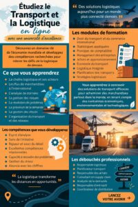 Femme étudiant la logistique en ligne sur un ordinateur portable.