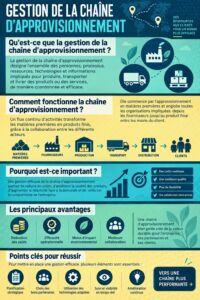 Femme examinant des documents logistiques dans un bureau