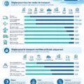 Une illustration représentant des Incoterms dans un contexte de logistique et livraison