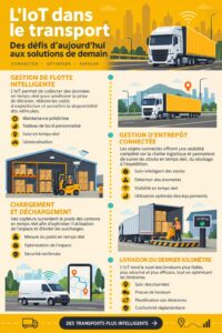 Schéma illustrant l'IoT dans le secteur du transport et de la logistique.