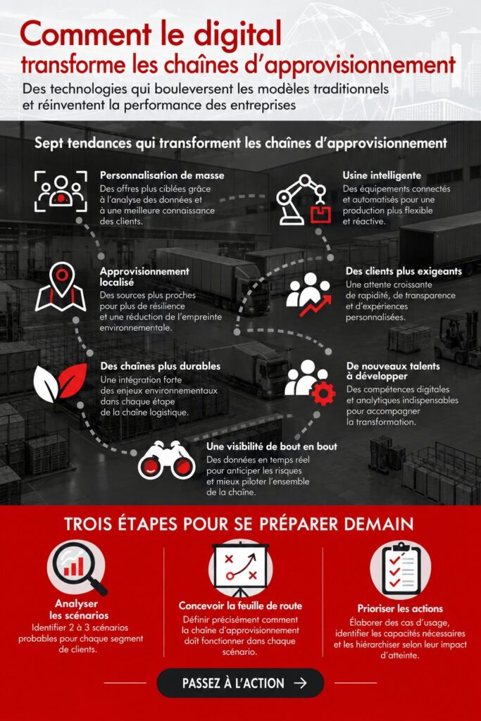 Femme utilisant un logiciel de gestion logistique sur son ordinateur